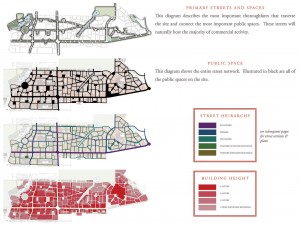 OLL urban spatial diagrams